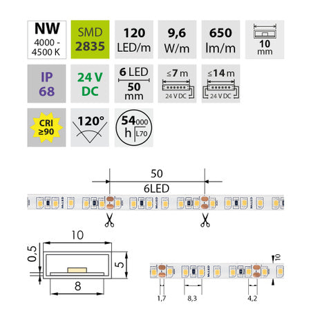 LED traka u neutralnoj bijeloj boji s 650 lumena i 9,6 vata po metru na 24 volta, IP68